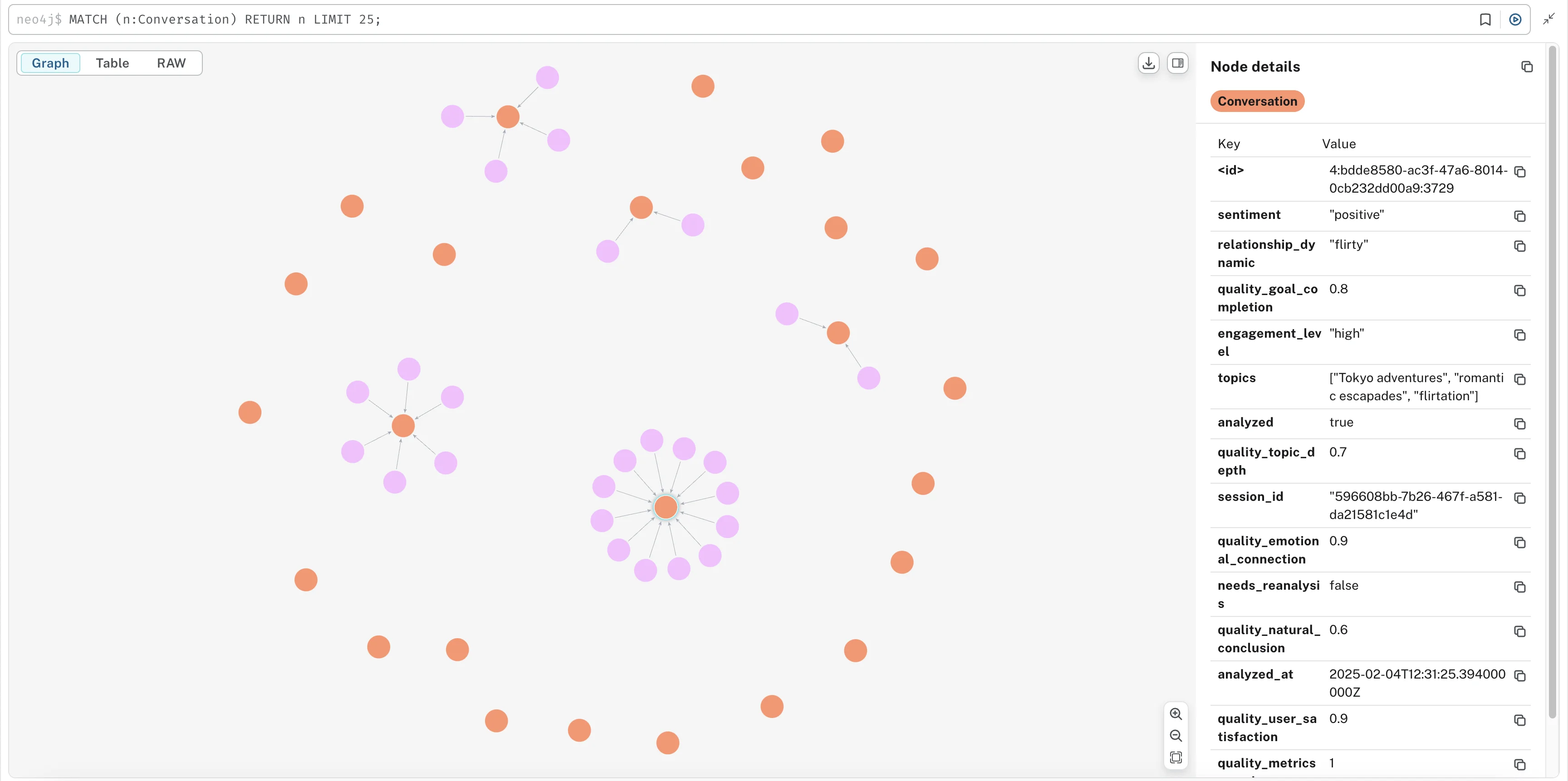 Neo4j Knowledge Graph